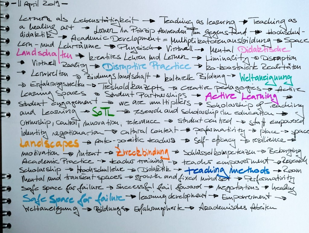 photo of list of concepts, ideas, words all related to learning and teaching in higher education interspersed with coloures